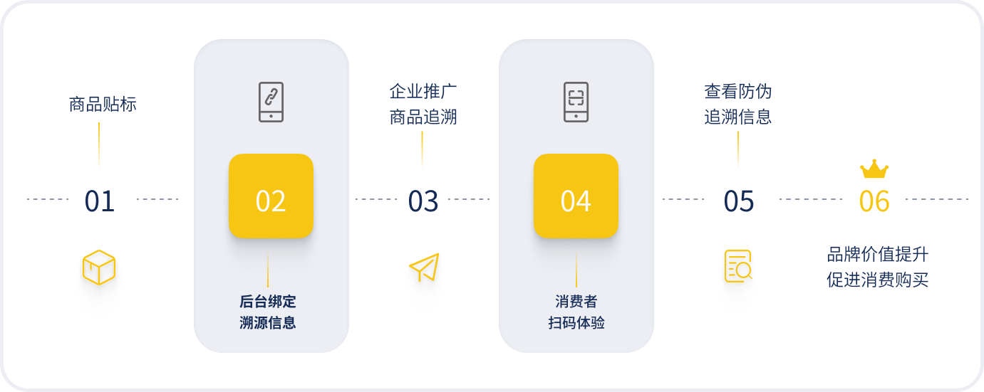 4.1 IP授权管理-轻追溯管理.png