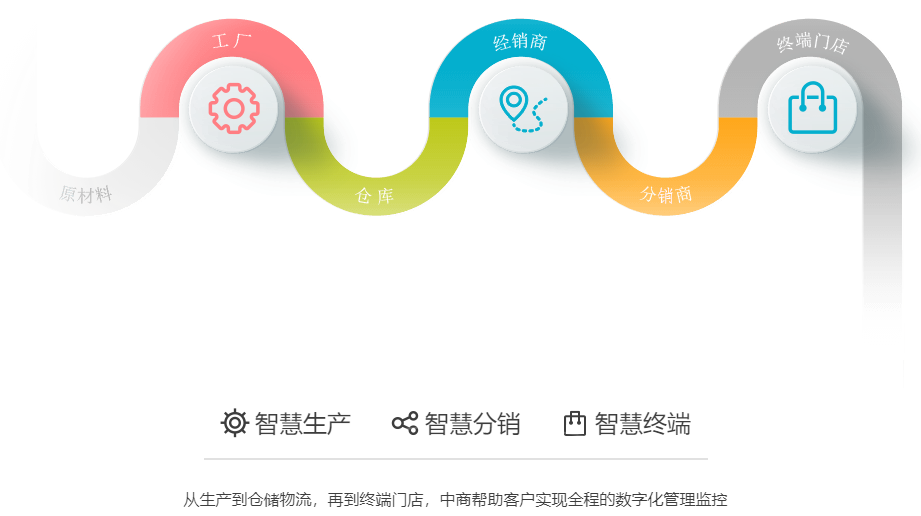 微信截图_20220720095258.png 微信截图_20220720095258.png