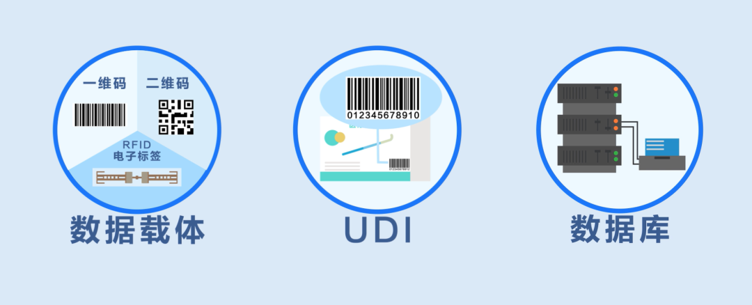 产品赋码UDI唯一码 1.png 产品赋码UDI唯一码 1.png