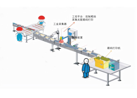 一物一码产线.png 一物一码产线.png