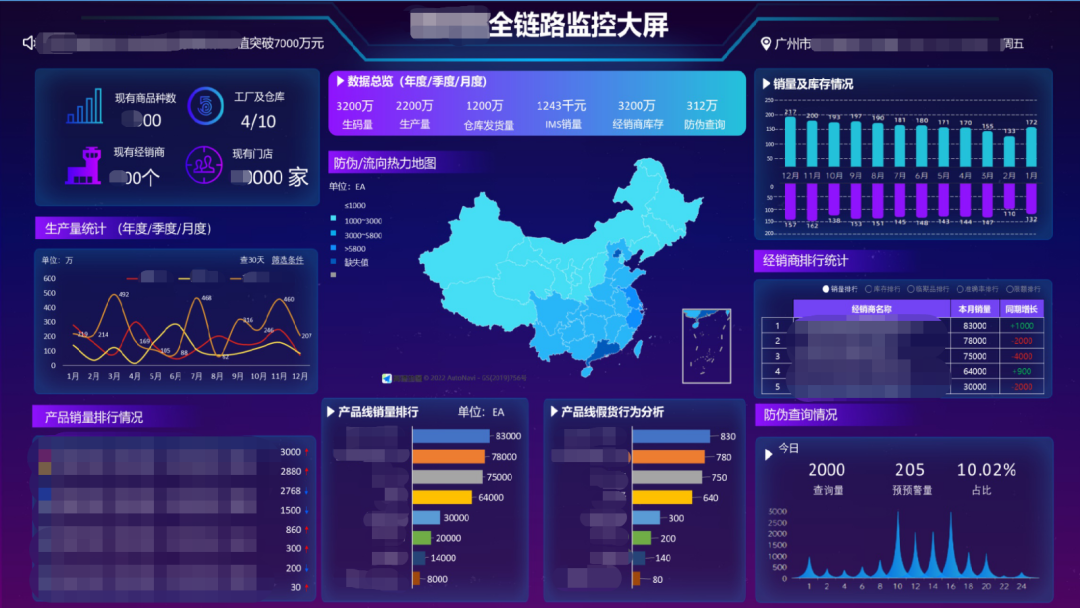 全链路监控大屏.png 全链路监控大屏.png