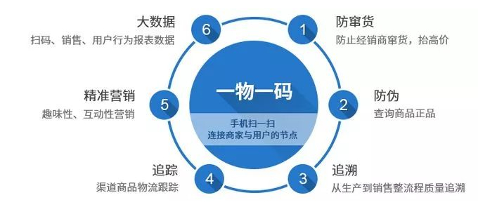 一物一码8.png 一物一码8.png