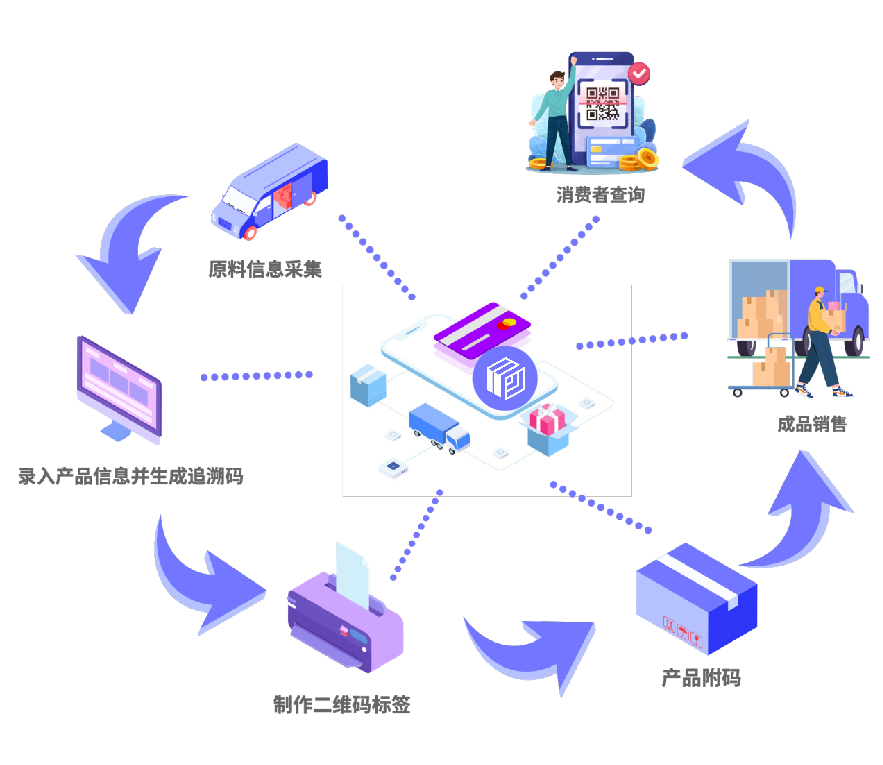 追溯.png 追溯.png