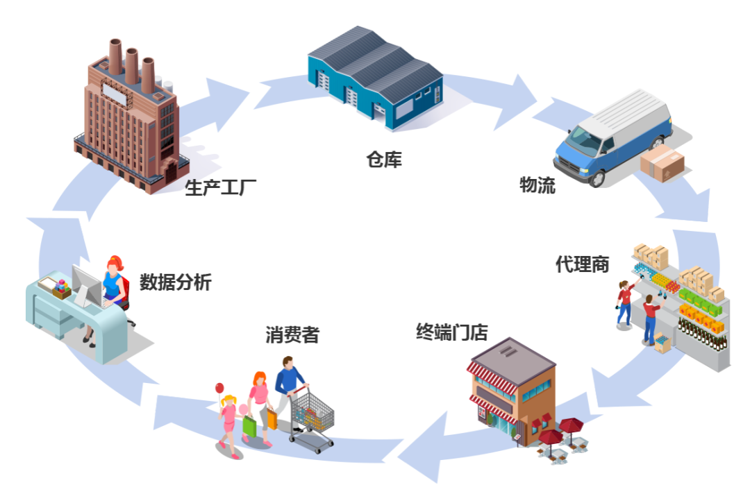 全流程追溯.png 全流程追溯.png