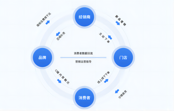 bc联动6.png bc联动6.png