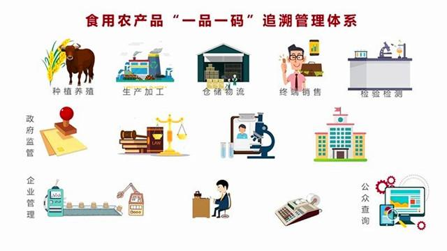 农产品一物一码追溯.png 农产品一物一码追溯.png