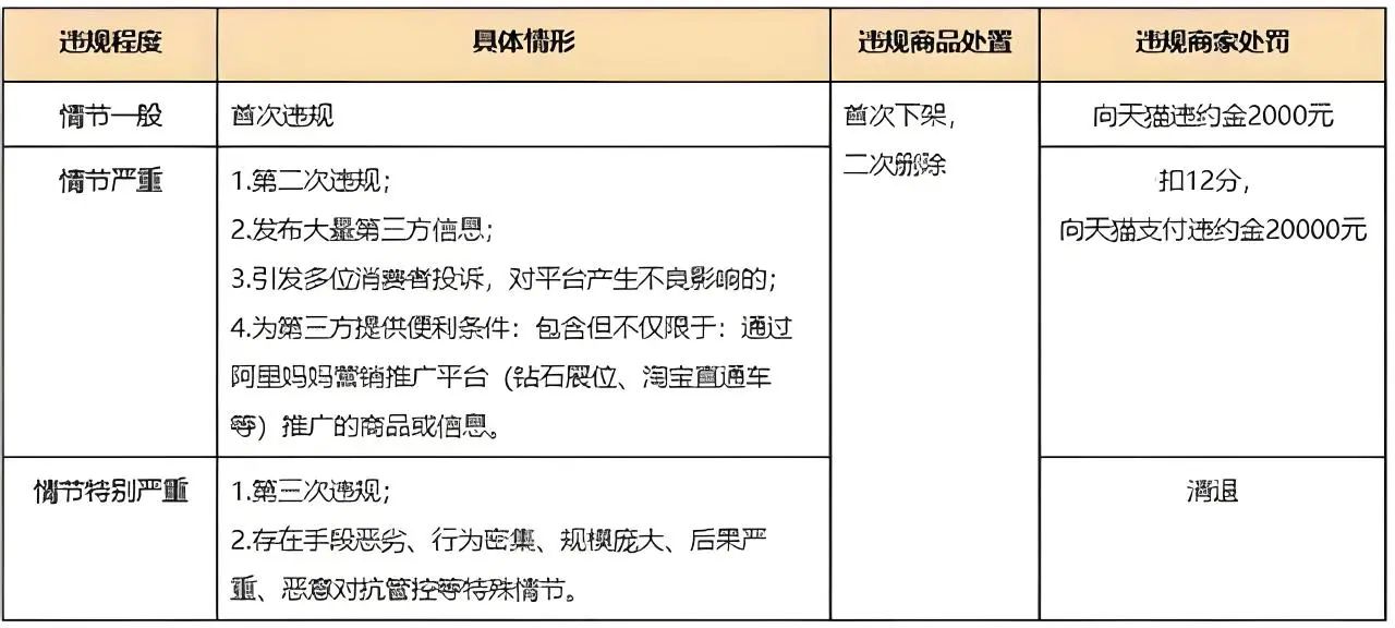 淘宝包裹卡禁令.jpg 淘宝包裹卡禁令.jpg