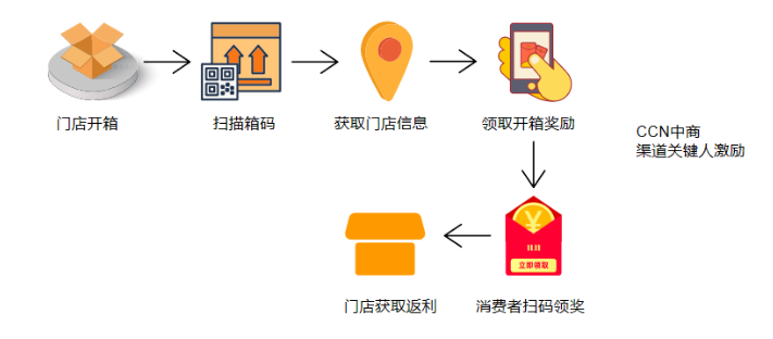 bc联动12.png bc联动12.png