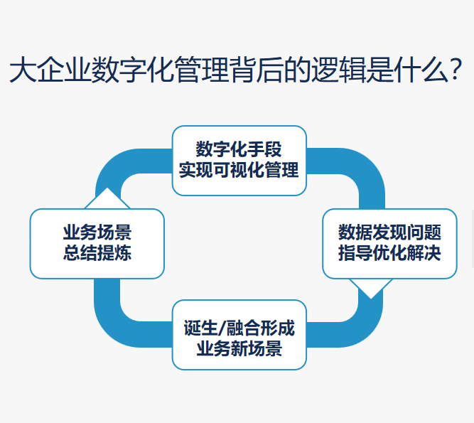 大数据管理.png 大数据管理.png