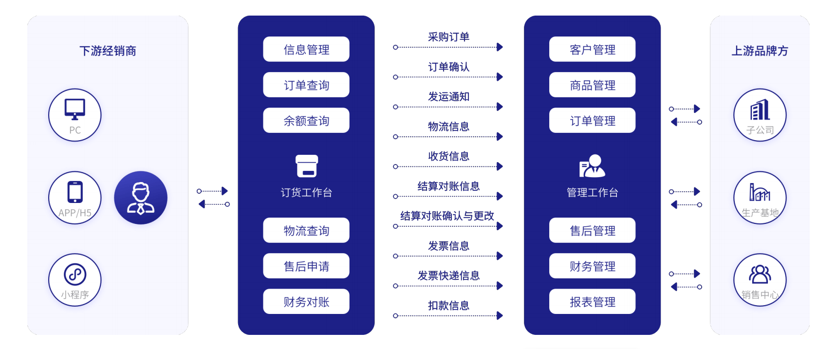 经销商管理系统.png 经销商管理系统.png