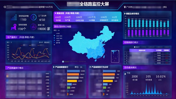 全链路监控大屏.jpg 全链路监控大屏.jpg