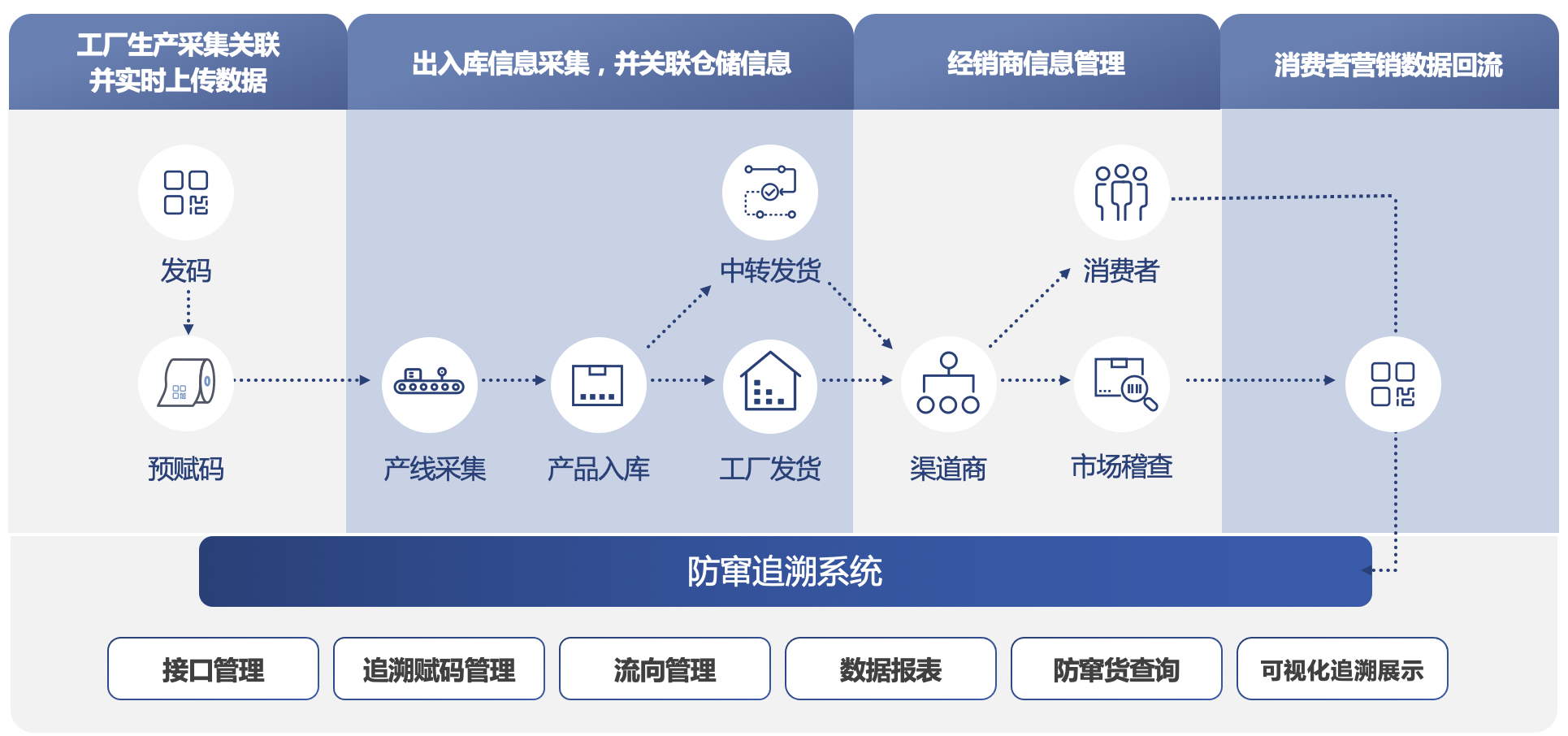 防窜追溯系统.png 防窜追溯系统.png