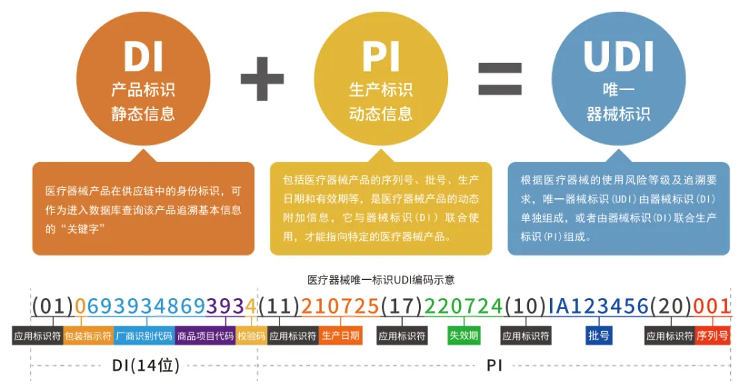 医疗器械UDI 1.png 医疗器械UDI 1.png