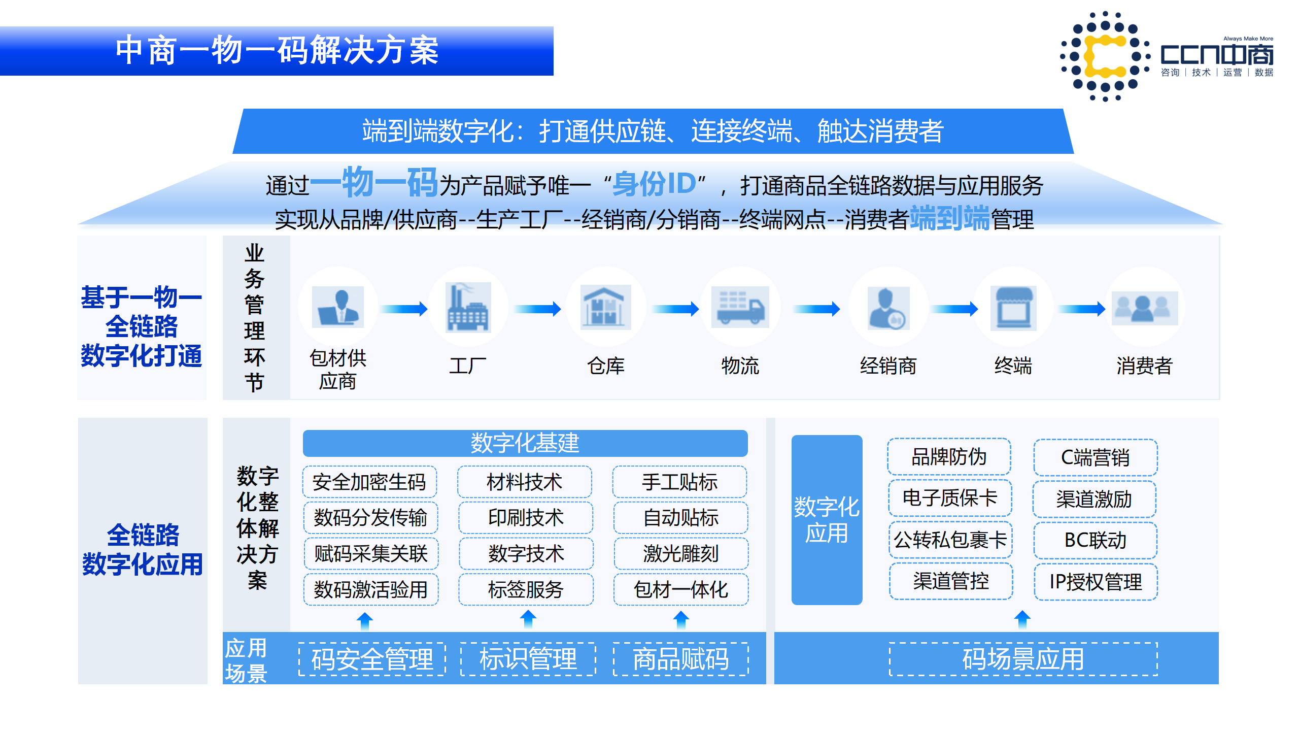 华为云 中商配套服务_03.png